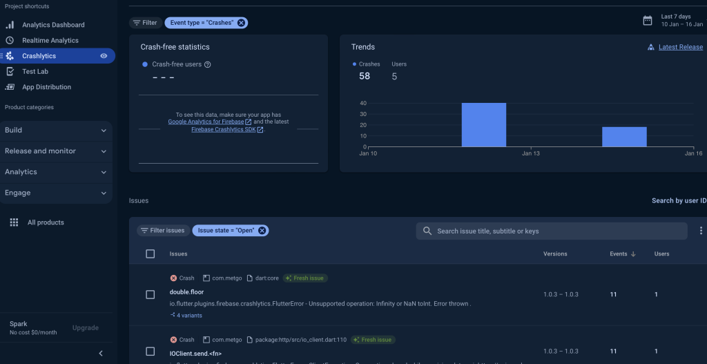 firebase crashlytics dashboard